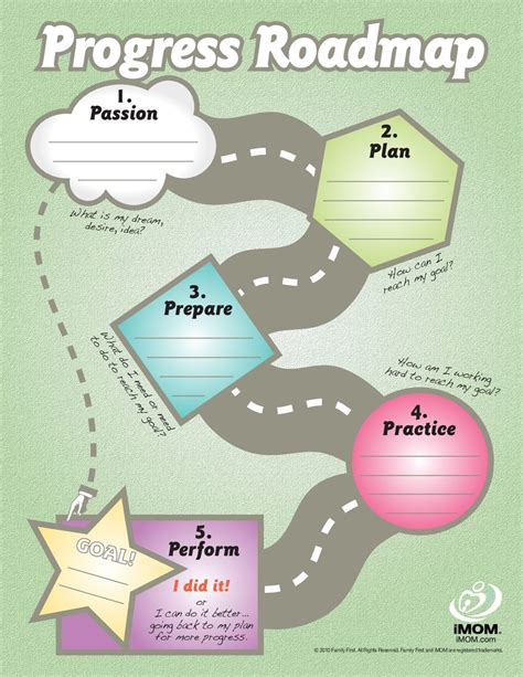 RFW Progress Roadmap .